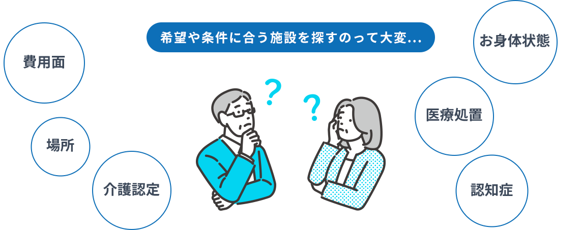 希望や条件に合う施設を探すのって大変... 